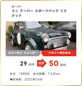 外車王の買取実績