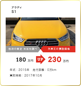 外車王の買取実績