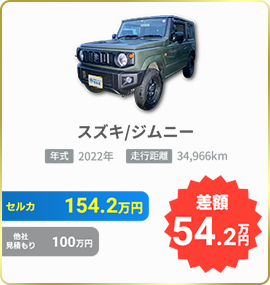 セルカの買取実績