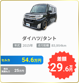 セルカの買取実績