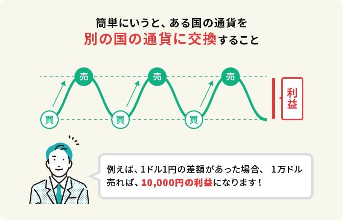 fx説明